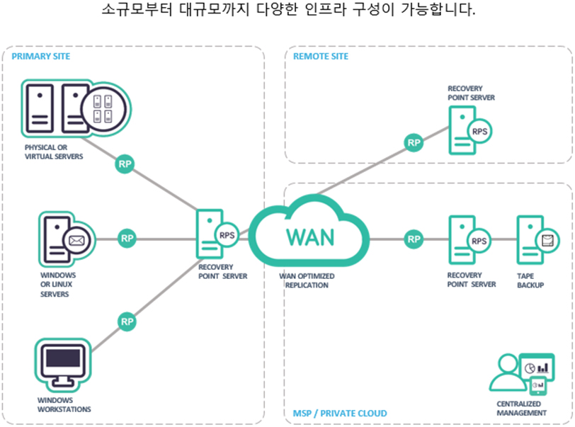 Arcserve UDP information2